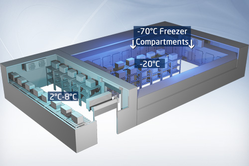 CSZ Provides Bulk Cold Storage Solution for Vaccines