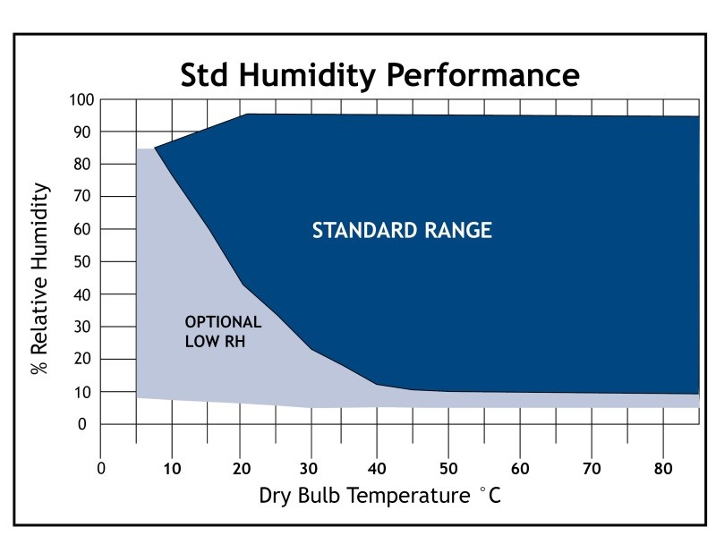 CSZ Water Cooled Test Chamber Information